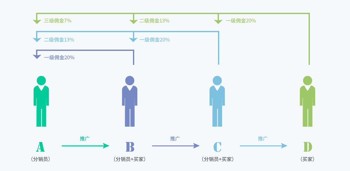 电商学院