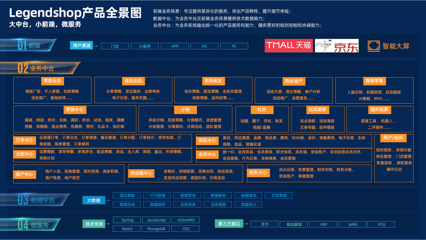 LegendShop的产品全景图