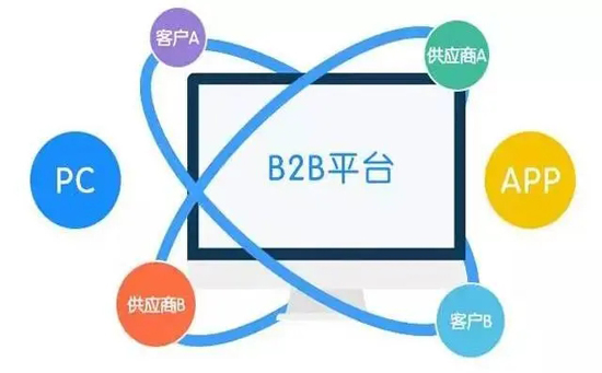 B2B商城开发