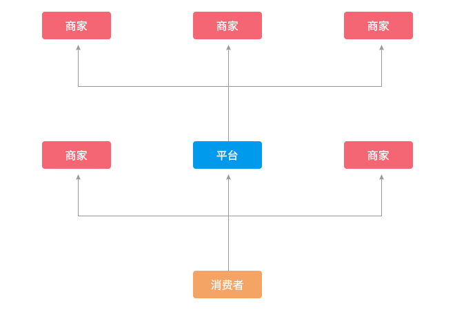 联营商业运营模式