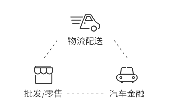 销售环节